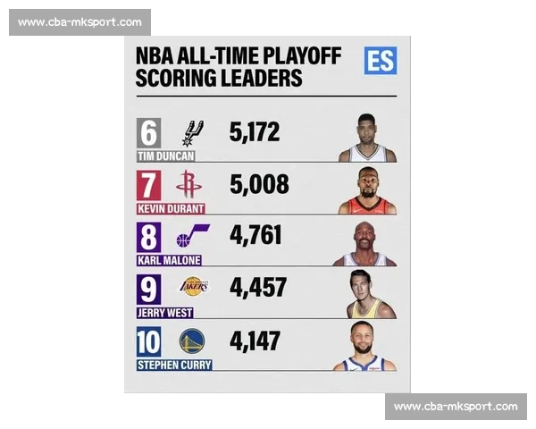 NBA季后赛历史总冠军排行榜单_20260603180306 NBA季后赛历史总冠军排行榜单_20260603180306
